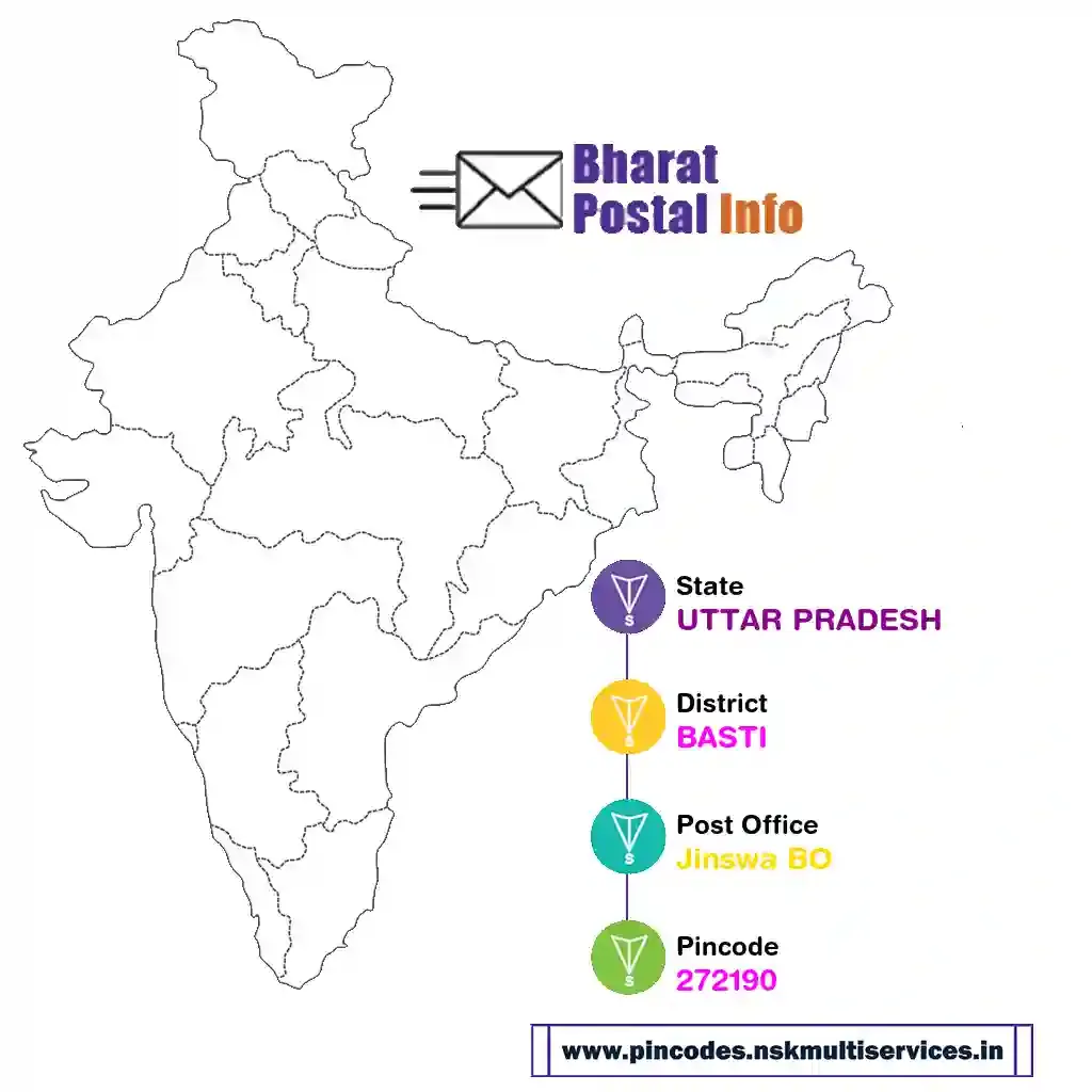 uttar pradesh-basti-jinswa bo-272190